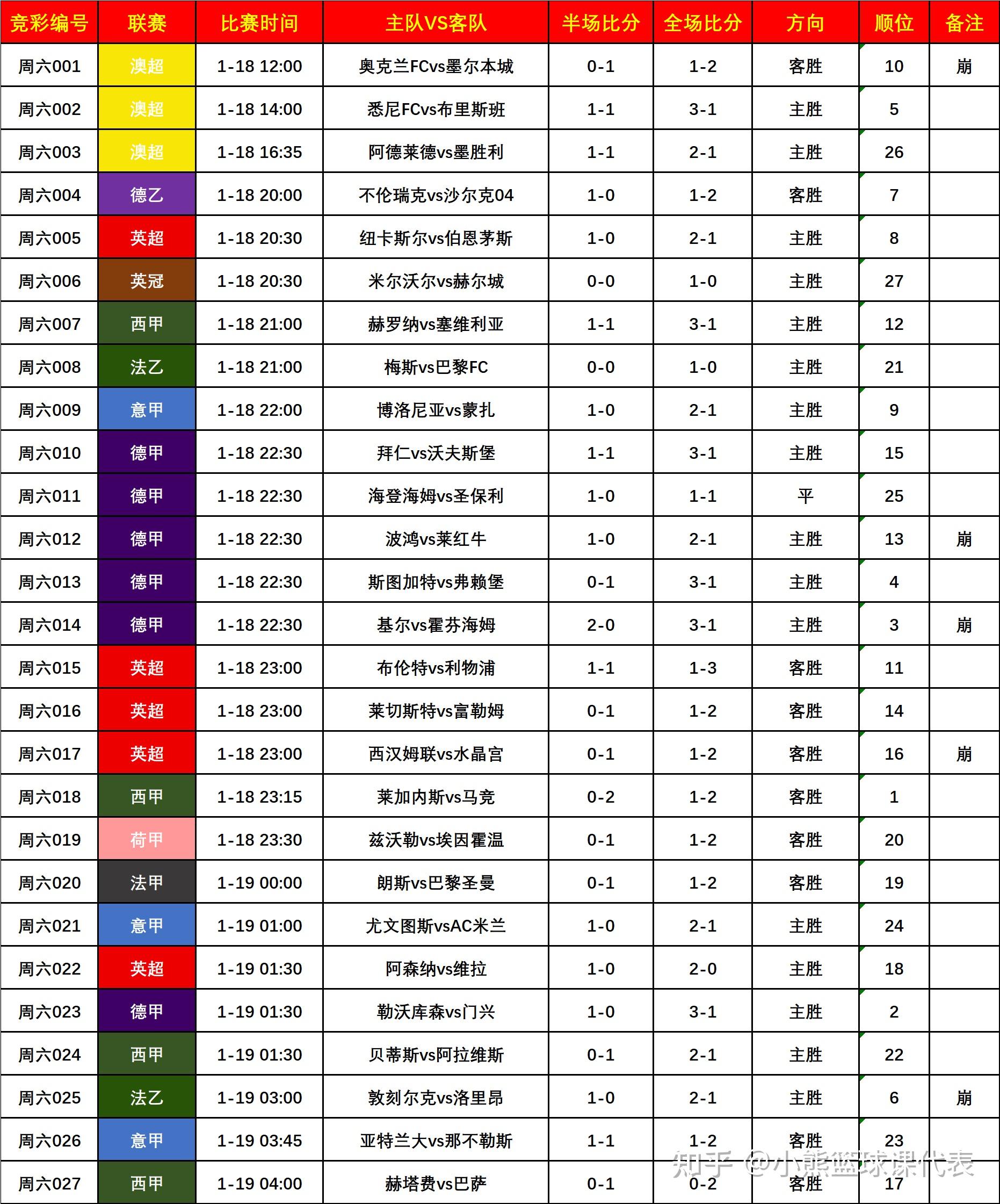 足球比赛预测模型(足球比赛预测模型怎么做)